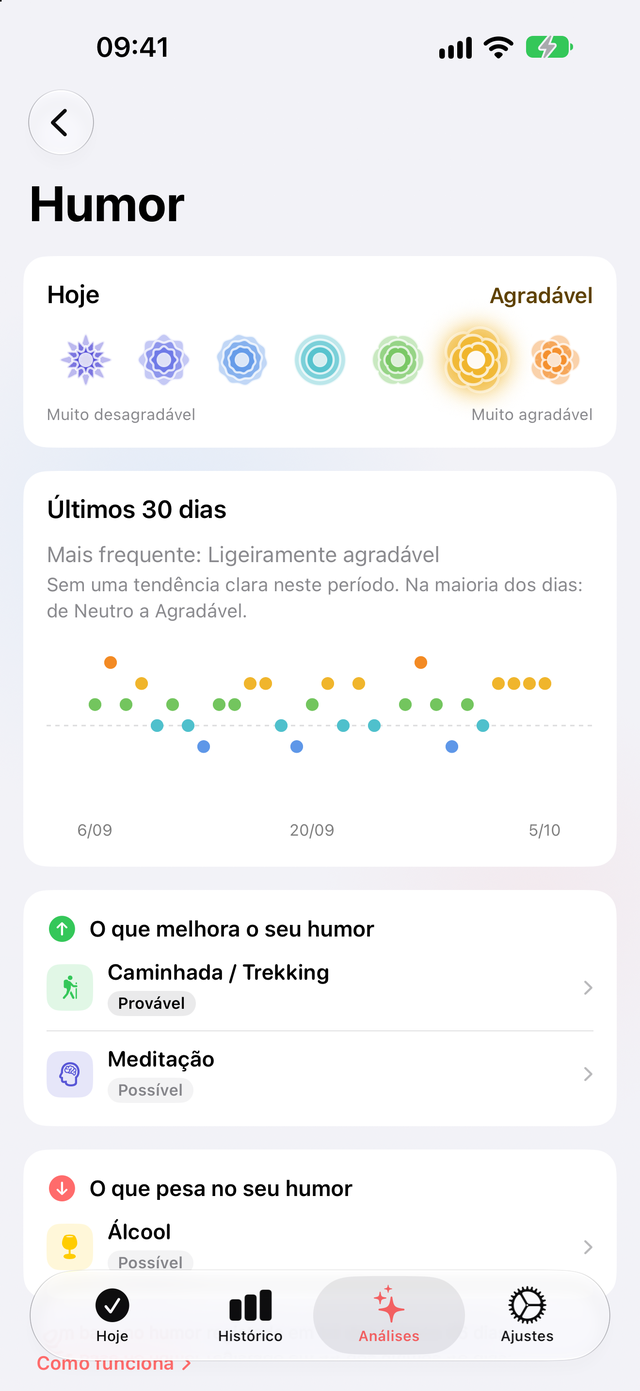 Página Humor do Trace Saúde: um mês de humores diários e o que melhora o seu humor