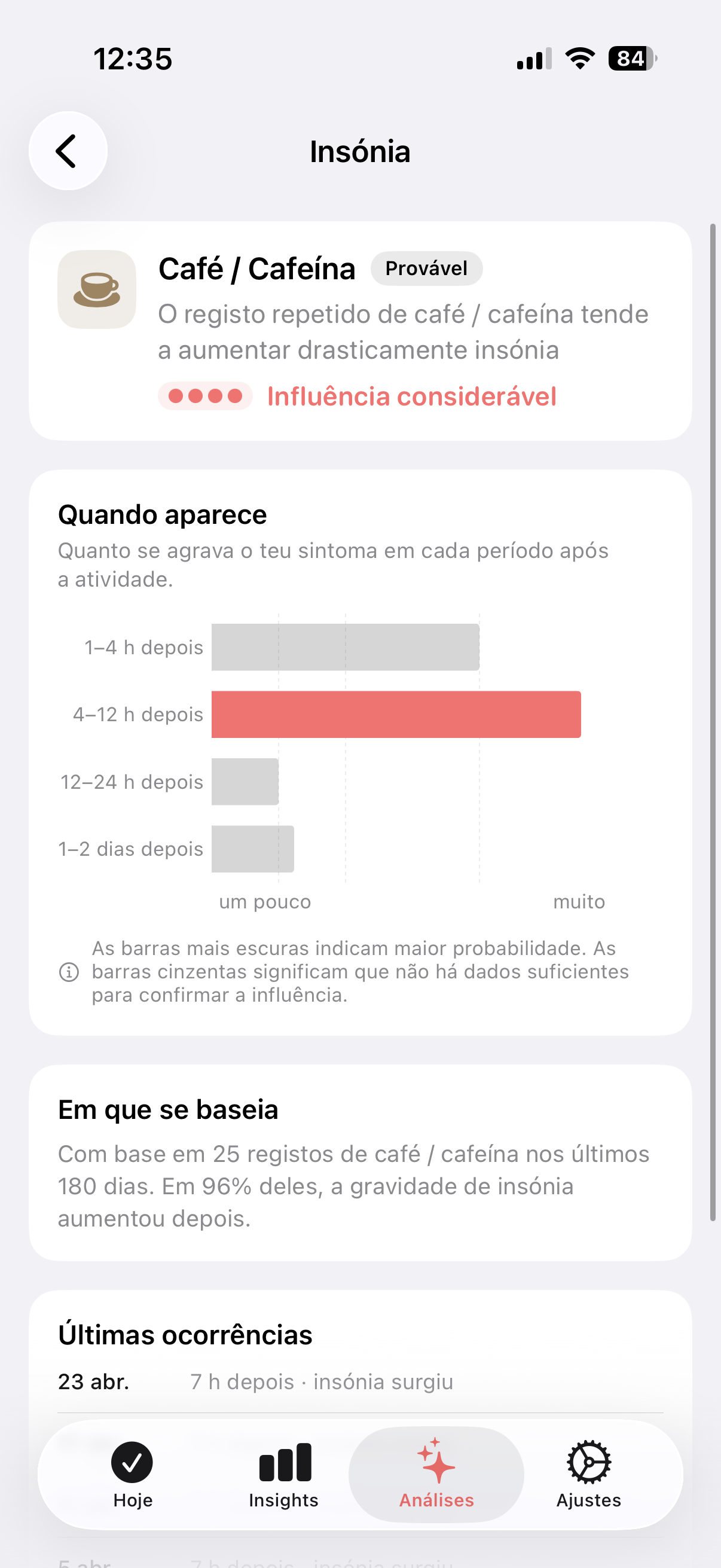 Análise do Trace Saúde a mostrar o café como uma influência significativa na insónia