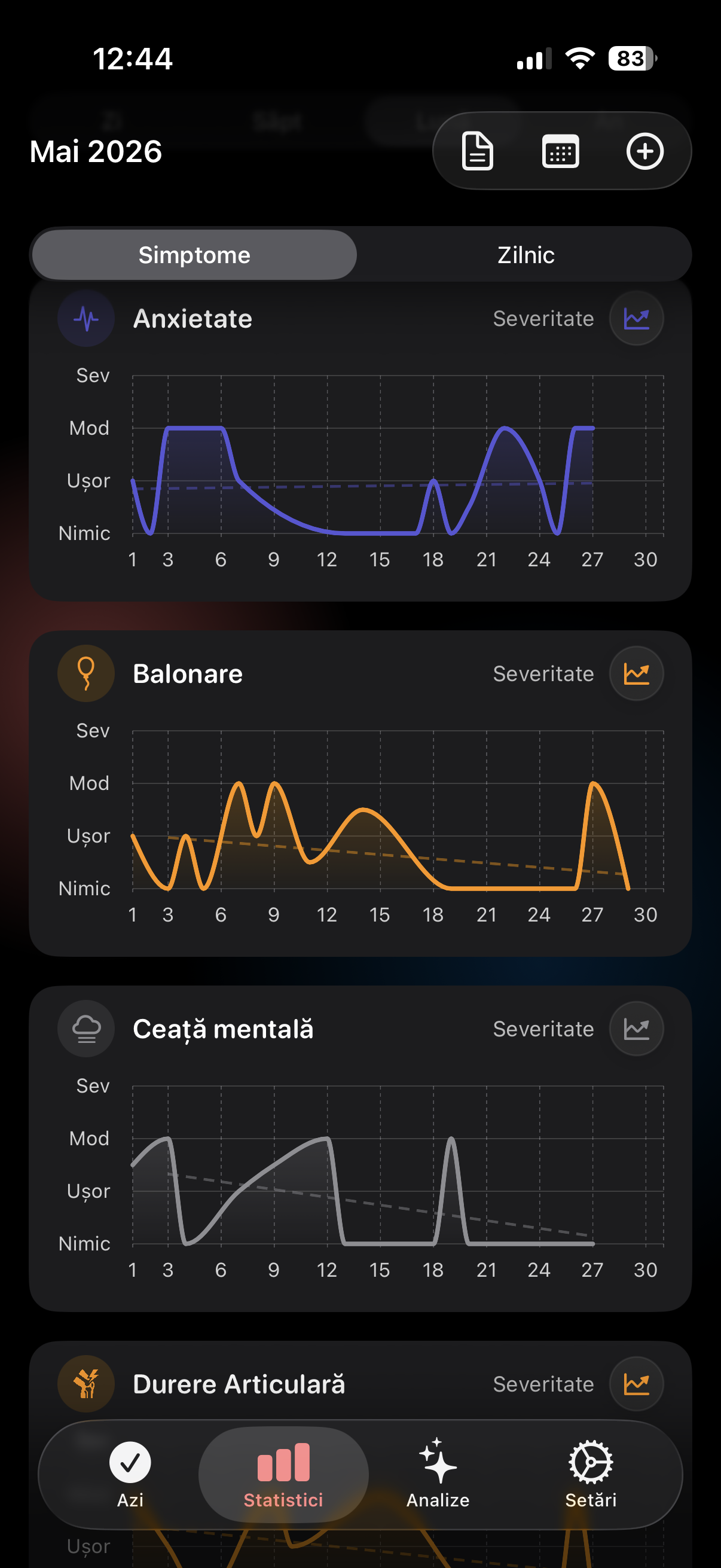 O lună de severitate a simptomelor ca grafice liniare în Trace Sănătate