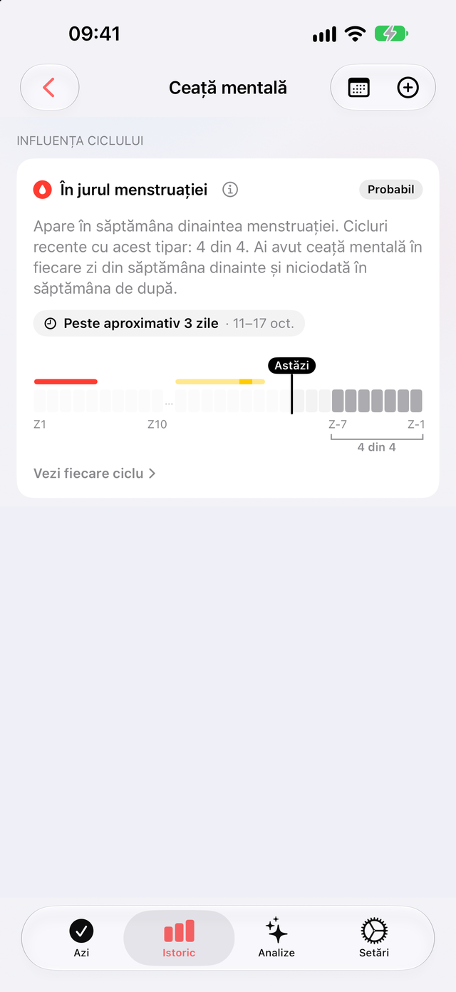 Influența ciclului pe pagina Ceață mentală: probabil, apare în săptămâna dinaintea menstruației, văzut în 4 din ultimele 4 cicluri