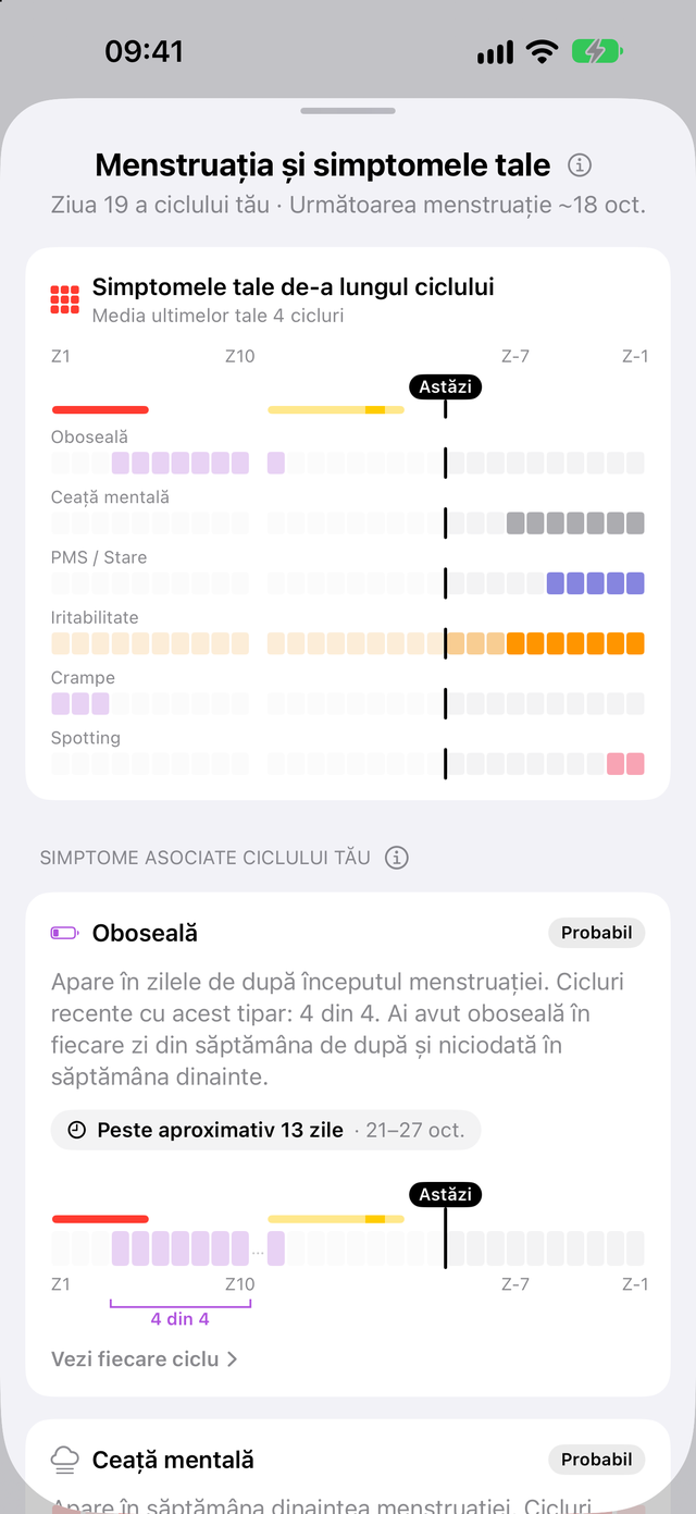 Simptomele de-a lungul ciclului în Trace Sănătate: oboseală după menstruație, ceață mentală, PMS / Stare și iritabilitate în săptămâna dinainte