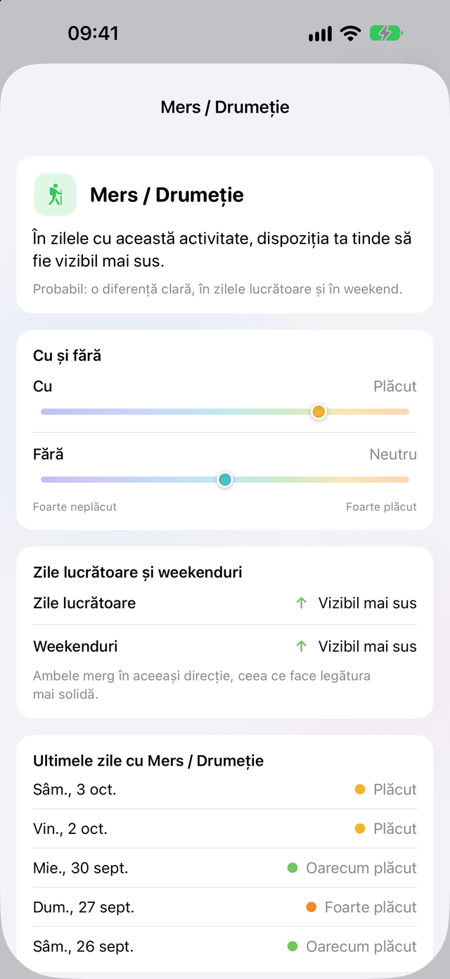 Analiza dispoziției în Trace Sănătate: în zilele cu Mers / Drumeție, dispoziția tinde să fie mult mai bună
