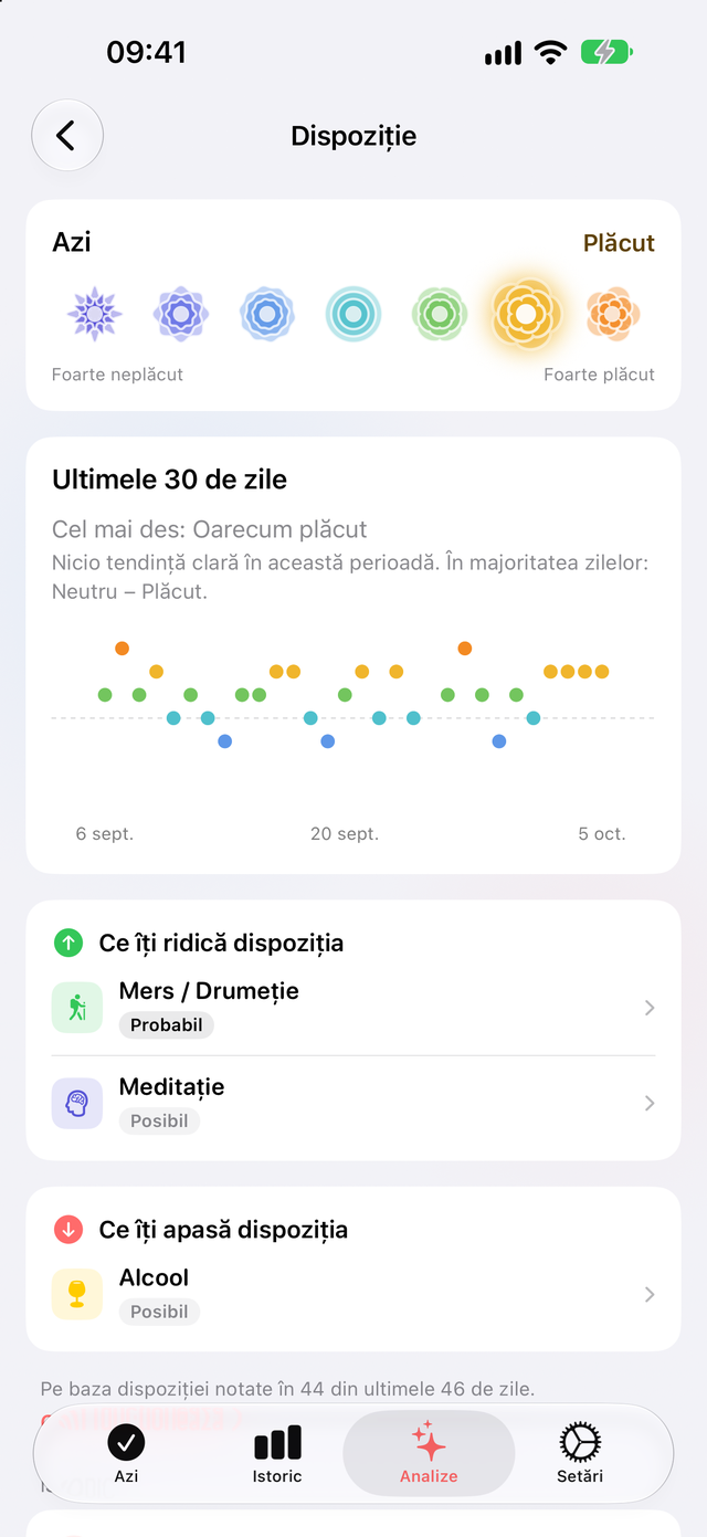 Pagina Dispoziție din Trace Sănătate: o lună de dispoziții zilnice și ce îți ridică dispoziția