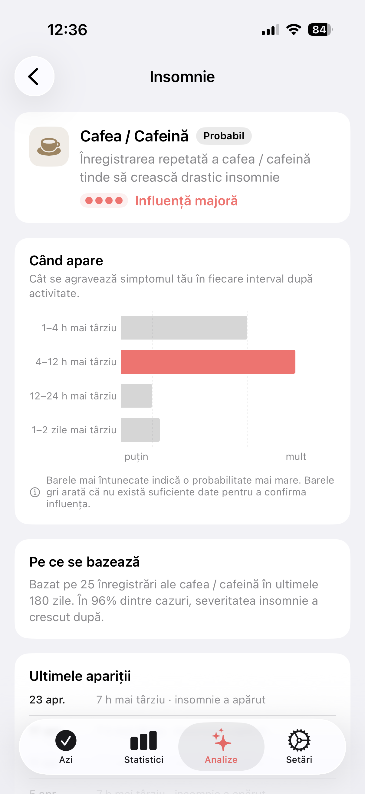 Analiză din Trace Sănătate care arată cafeaua ca factor major de influență asupra insomniei