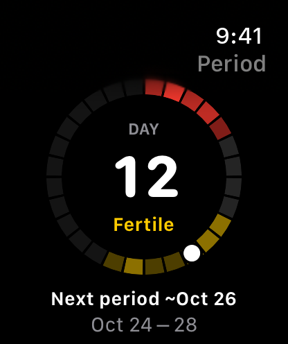 The Period page on Apple Watch: day 12 of the cycle on a ring, Fertile, with the next period expected