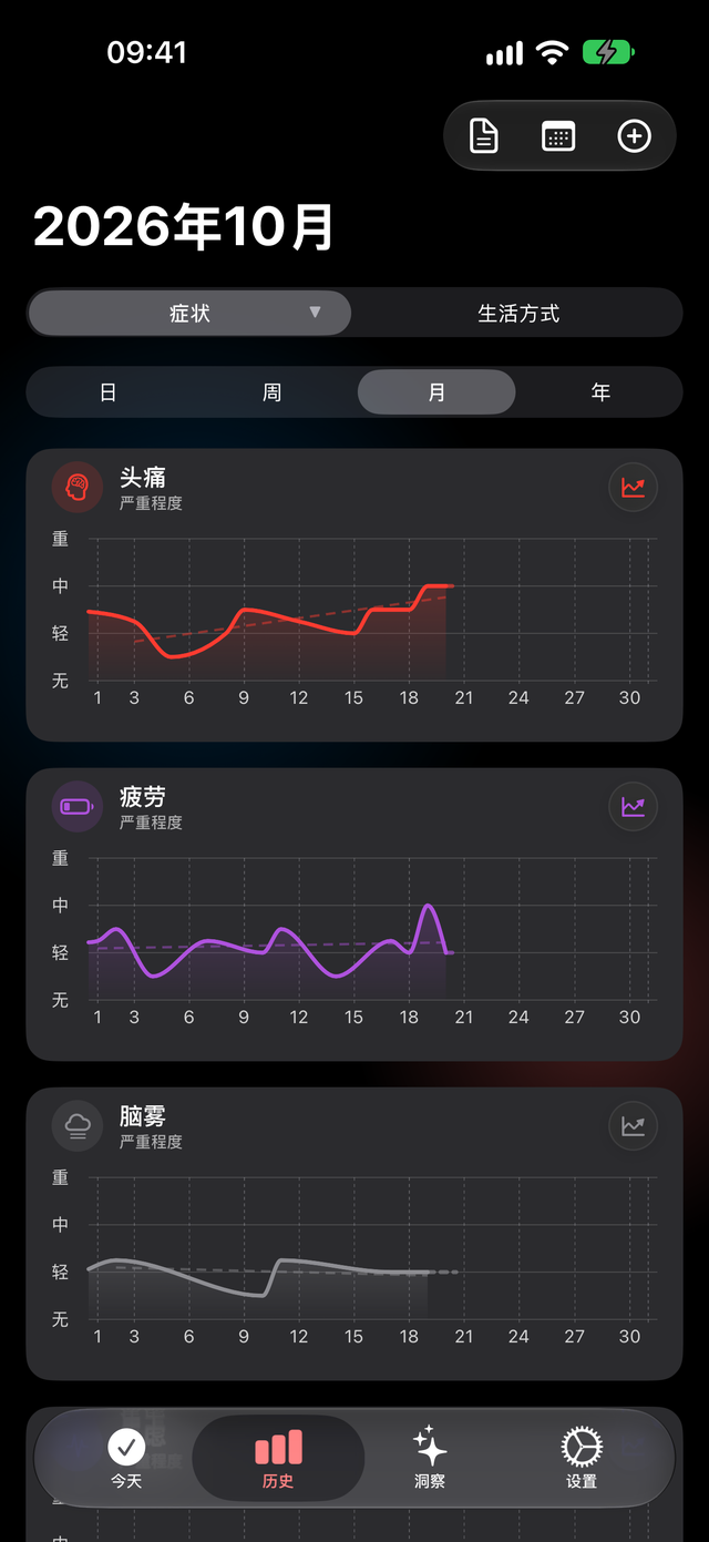 Trace 健康中以折线图显示的一个月症状严重程度