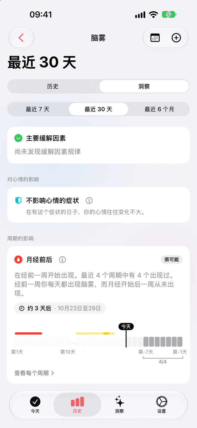“脑雾”页面上的“周期的影响”：很可能，在经前一周开始，最近 4 个周期中 4 个都出现