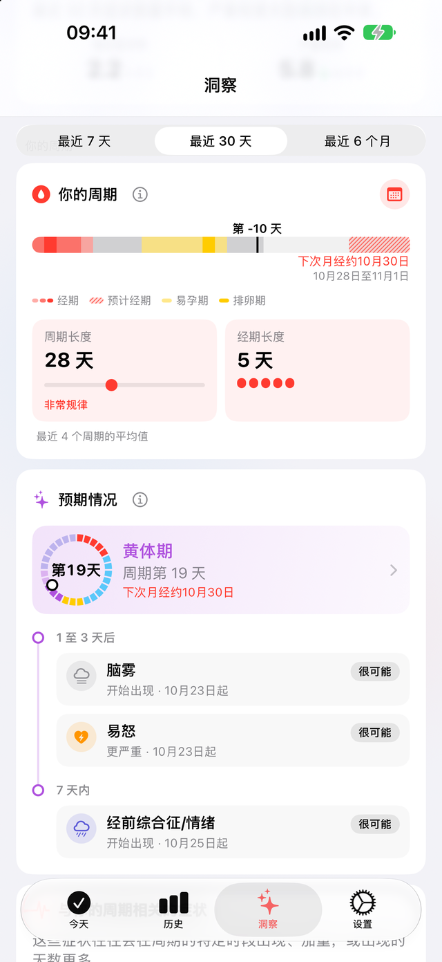 Trace 健康“你的周期”卡片：第 19 天，周期 28 天，经期 5 天，“预期情况”显示 1 到 3 天内可能出现脑雾和易怒