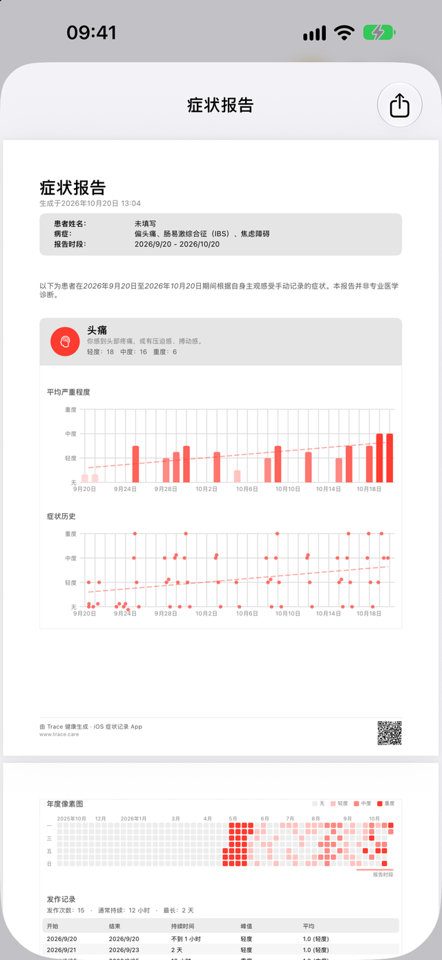 Trace 健康就诊报告:头痛严重程度图表,以及与偏头痛一同记录的活动的逐日网格