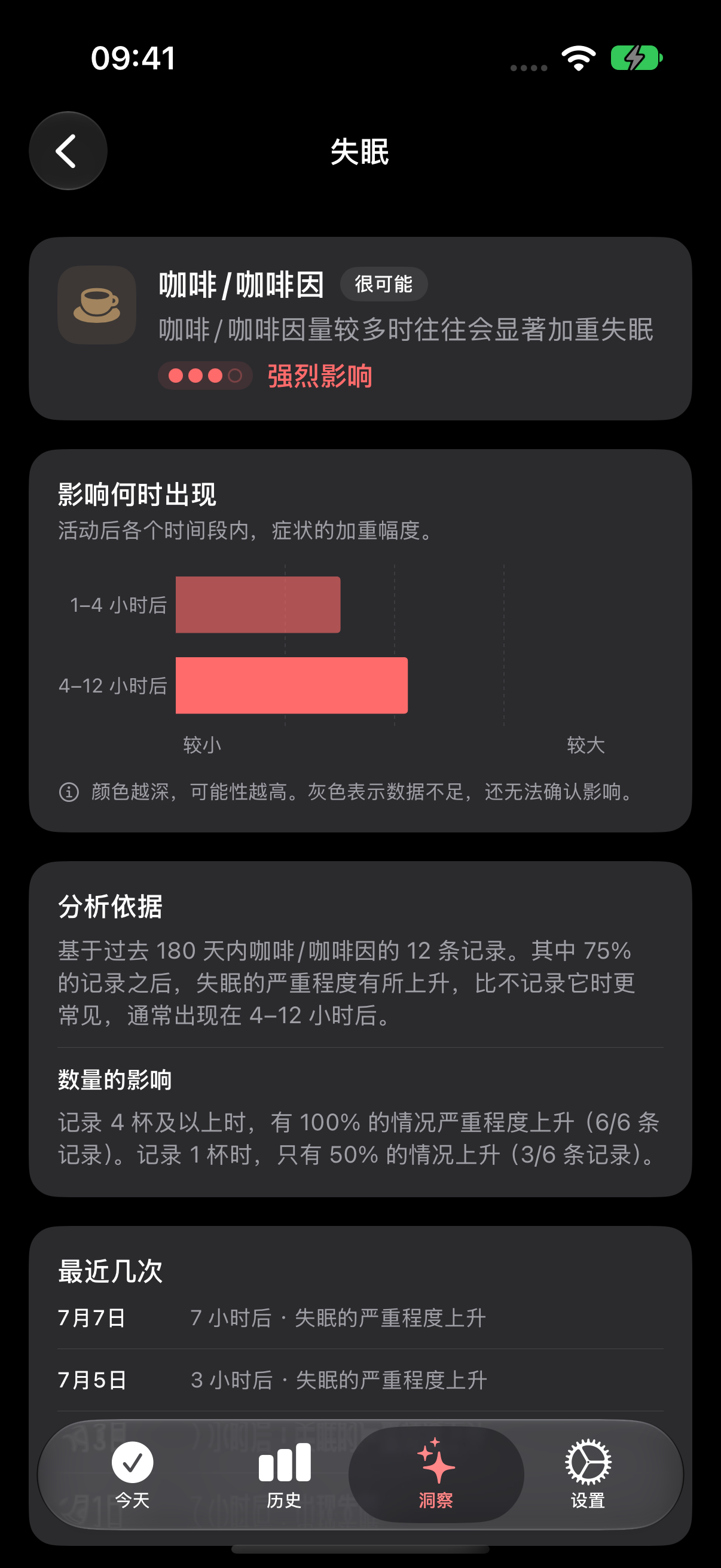 Trace 健康洞察：咖啡对失眠有重大影响