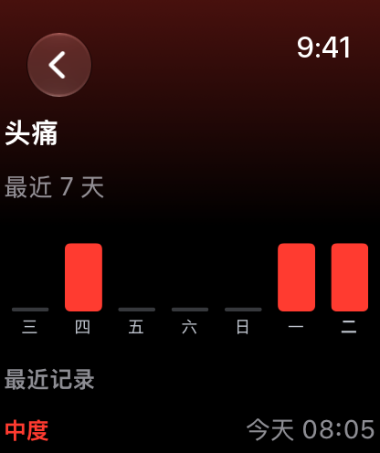 Apple Watch 上某个症状最近七天的情况,每天一根柱,按严重程度显示