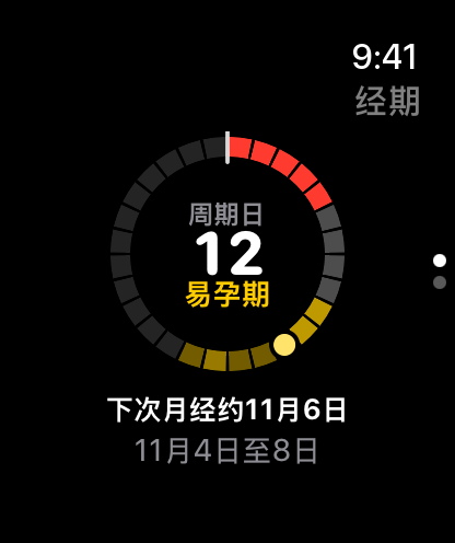 Apple Watch 上的经期页面：圆环上显示周期第 12 天，处于易孕期，并显示预计的下次月经